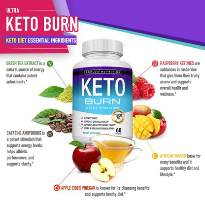 Keto Burn Max — Rapid Weight Loss Pills